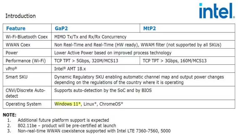 英特尔确认微软 Windows 10 支持 Wi-Fi 7 技术