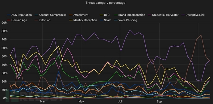 Cloudflare年度回顾：Log4j仍是2023年攻击的首要目标