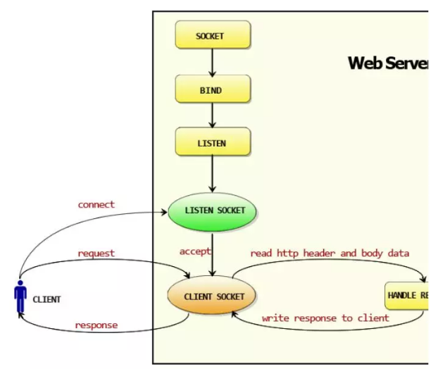 教你搭建一个简单的Go Web服务器