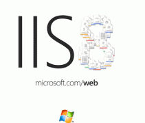 配置IIS网站web服务器的安全策略配置解决方案