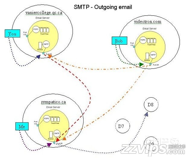 smtp服务器的概述与配置