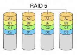 什么是RAID5,RAID5数据恢复原理