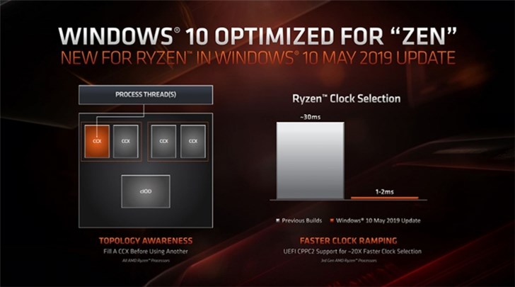 Windows 10 5月更新将为AMD带来优化：游戏性能提升15%