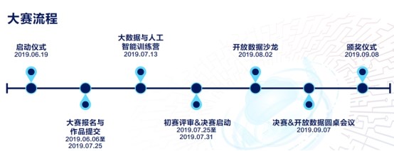 创新城市数据应用，华为云杯2019深圳开放数据应用创新大赛启动