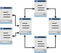8种手动和自动备份MySQL数据库的方法