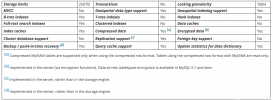 MySQL存储引擎MyISAM与InnoDB区别总结整理