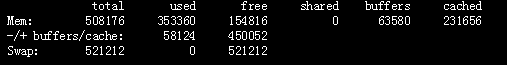 Linux中显示空闲内存空间的free命令的基本用法