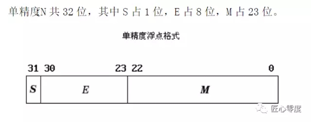 一些java二进制的相关基础知识