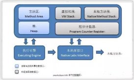 一篇文章总结Java虚拟机内存区域模型