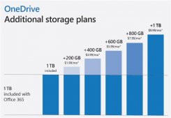 微软宣布OneDrive额外存储计划：最大1TB，售价9.99美元/月