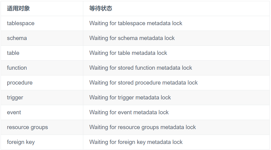 MySQL表结构变更你不可不知的Metadata Lock详解