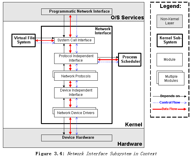 深入解析Linux内核及其相关架构的依赖关系