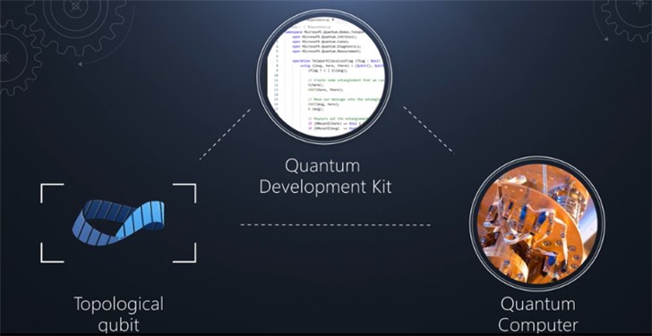 微软宣布开源量子开发工具包（QDK）