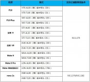 华为Mate 9/P10/荣耀9等8款产品开启EMUI 9.1公测招募