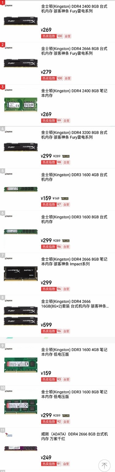 8GB DDR4内存降至200元，是时候把插槽全部插满了