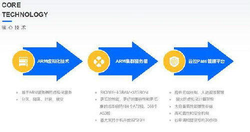 微算互联与Arm中国达成合作 共推5G云计算新场景