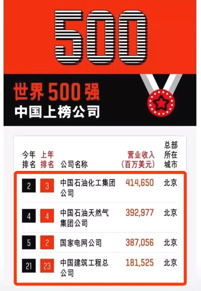 《财富》世界500强榜单发布 近半上榜中国企业选择百望云