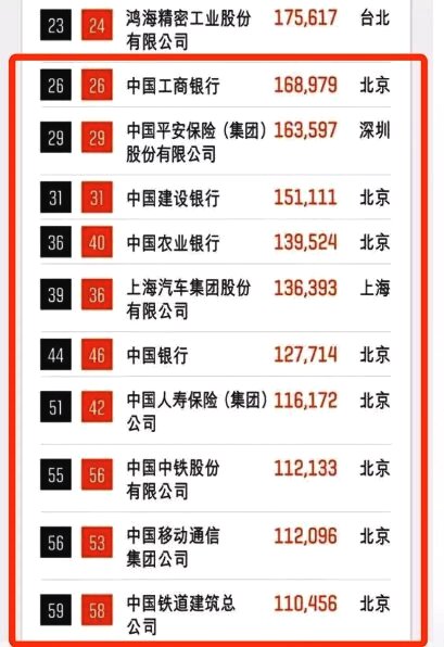 《财富》世界500强榜单发布 近半上榜中国企业选择百望云