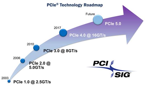 业界首款PCIe 4.0服务器处理器为数据中心加速