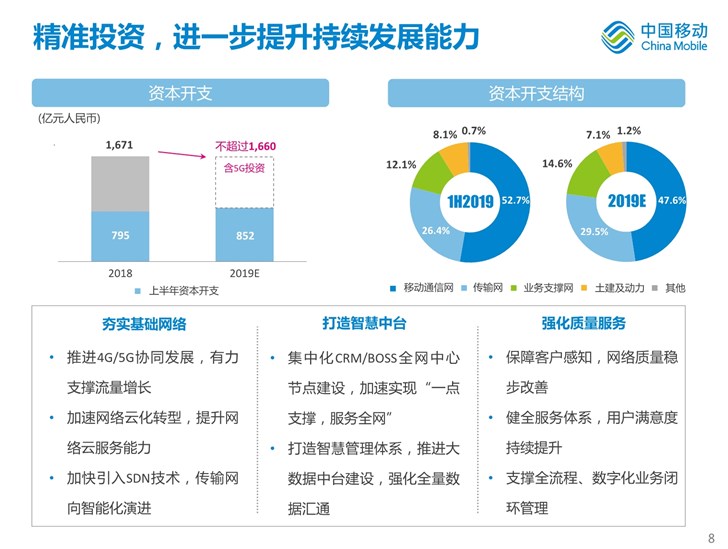 中国移动上调5G资本开支：全年预计240亿元