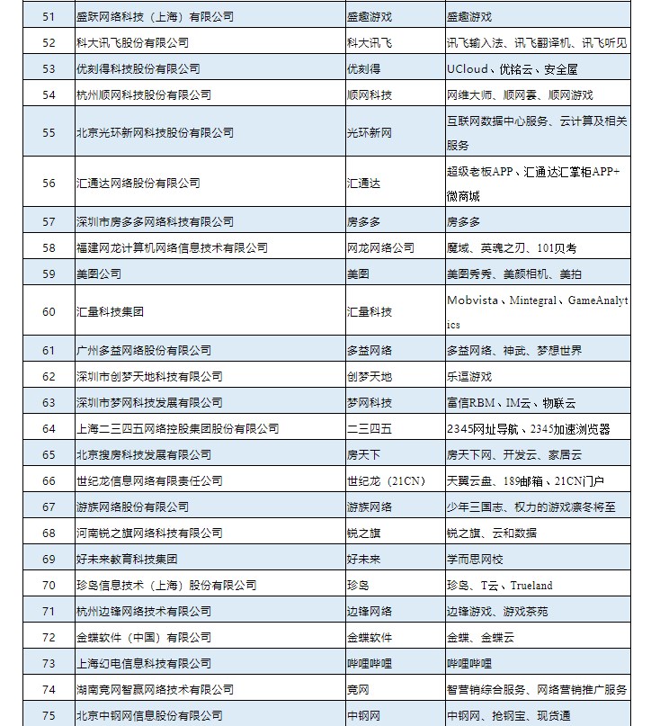 工信部发布2019年中国互联网企业100强榜单：阿里巴巴第一