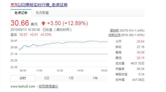 刘强东回应京东盈利大增：京东盈利业务越来越多，规模效应已经到来