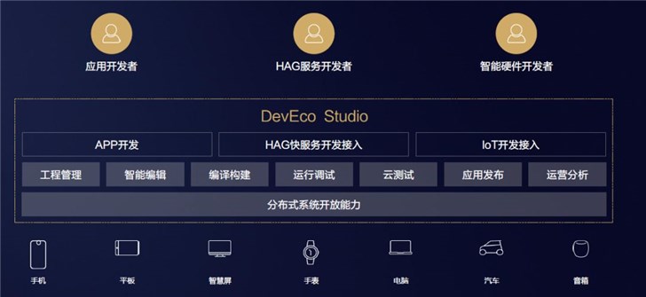 华为DevEco Studio IDE开发工具来了，9月邀请内测