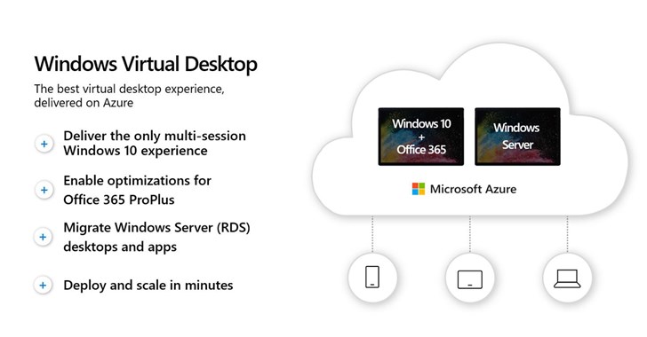 微软Windows Virtual Desktop功能完成，预计最快9月正式发布