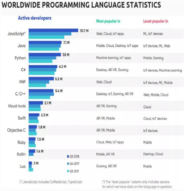 谁能告诉我 全球到底有多少名软件开发员？
