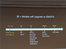 华为公布升级EMUI10机型：共计30多款，Mate 20系列12月升级