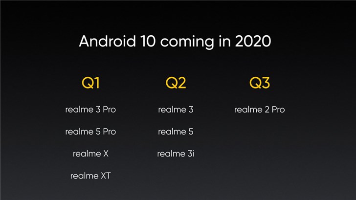 realme在印度宣布安卓10更新计划，共8款手机