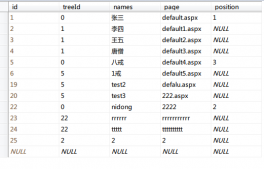 asp.net Menu控件+SQLServer实现动态多级菜单