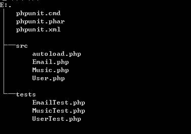 PHP测试框架PHPUnit组织测试操作示例