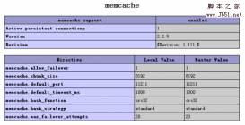 CentOS(x86_64)下PHP安装memcache扩展问题解决方法分享