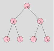 PHP实现二叉树深度优先遍历(前序、中序、后序)和广度优先遍历(层次)实例详解