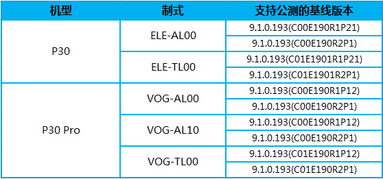华为P30/Pro手机10月17日开启EMUI10公测升级