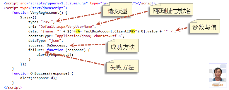 JavaScript用JQuery呼叫Server端方法实现代码与参考语法
