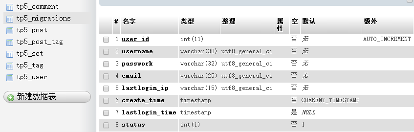 thinkphp5 migrate数据库迁移工具
