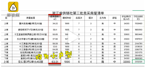 天猫双11杭州首批特价学区房开卖 最低起拍价116万元