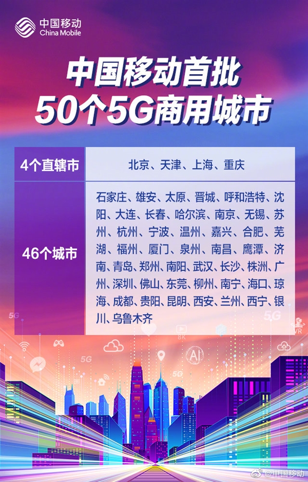 中国移动5G套餐怎么收费的 中国移动5G首批商用城市有哪些