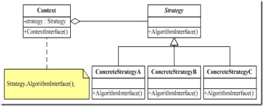 关于.NET Framework中的设计模式--应用策略模式为List排序