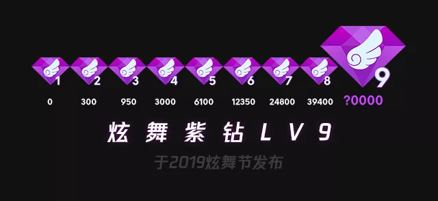 炫舞节重要发布 紫钻Lv9、皇冠Lv11、全新魔法套上线