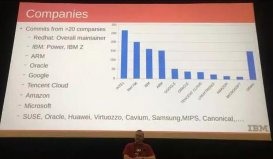 国内唯一 腾讯云连续三年登上KVM开源贡献榜