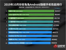 安兔兔10月Android手机性能榜：vivo NEX 3登榜首