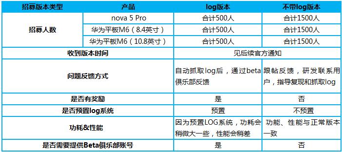 华为nova 5 Pro、华为平板M6开启EMUI10内测招募