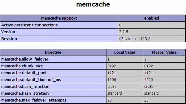 PHP MemCached高级缓存配置图文教程