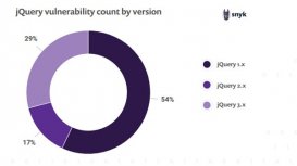 JavaScript 框架安全报告：jQuery 下载次数超过 1.2 亿次