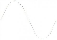 java打印正弦曲线示例
