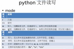 Python文件和目录操作详解