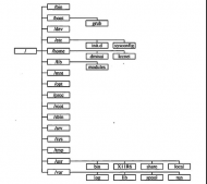 深入理解linux系统的目录结构（总结的非常详细）